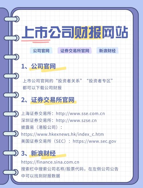 财报下载2026