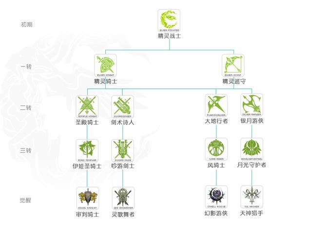 天堂2下载2026
