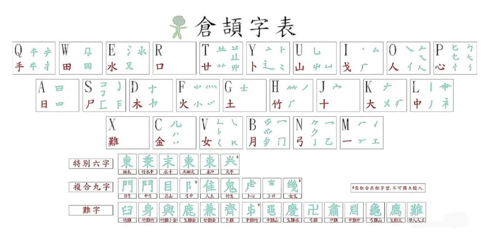仓颉输入法下载2026