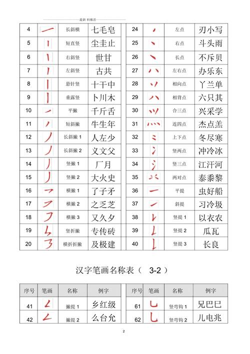 下载笔画2026