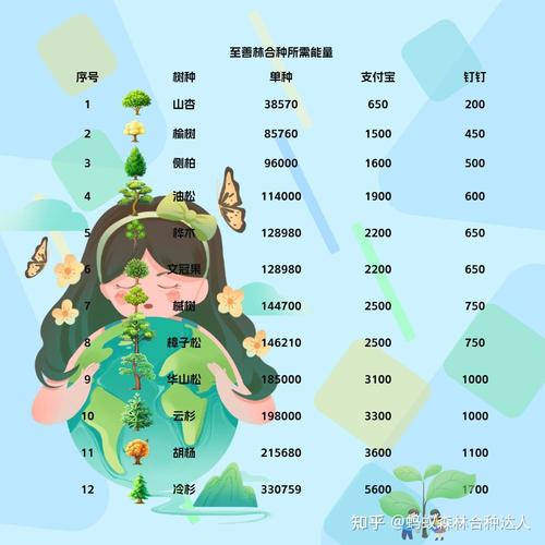 下载蚂蚁森林2026