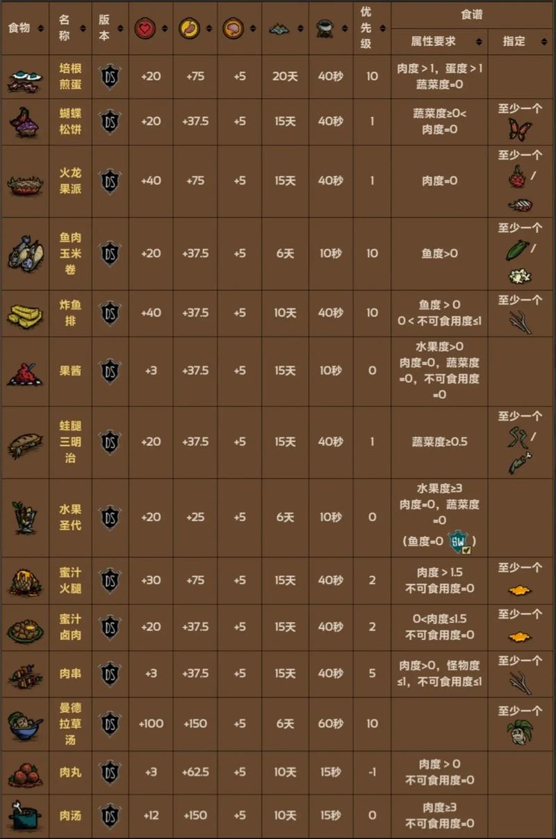 饥荒电脑版下载2026