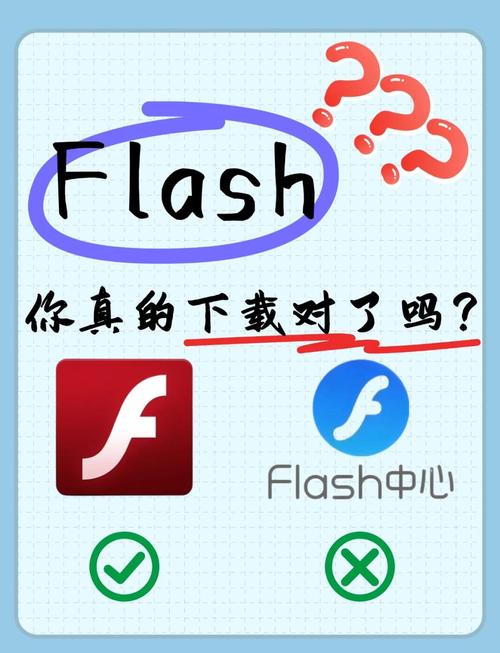 flashplayer下载2026