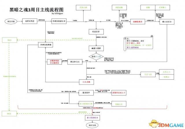 黑暗之魂3下载2026