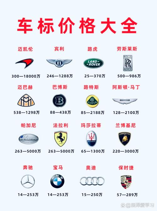 汽车报价app下载2026