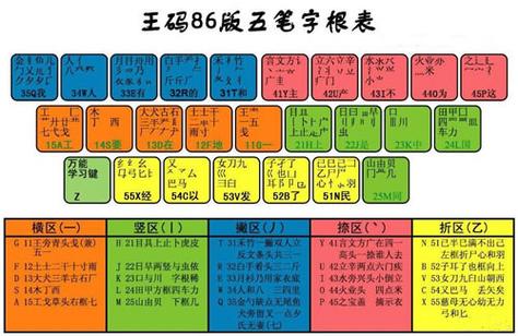 极点五笔输入法官方下载2026