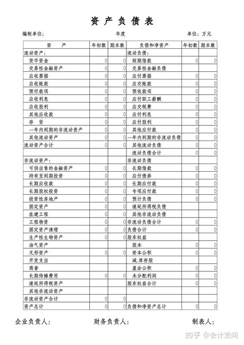 资产负债表模板下载2026