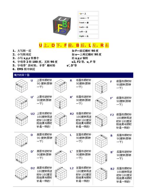 魔方下载2026