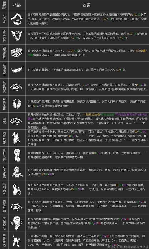 黎明杀机 下载2026
