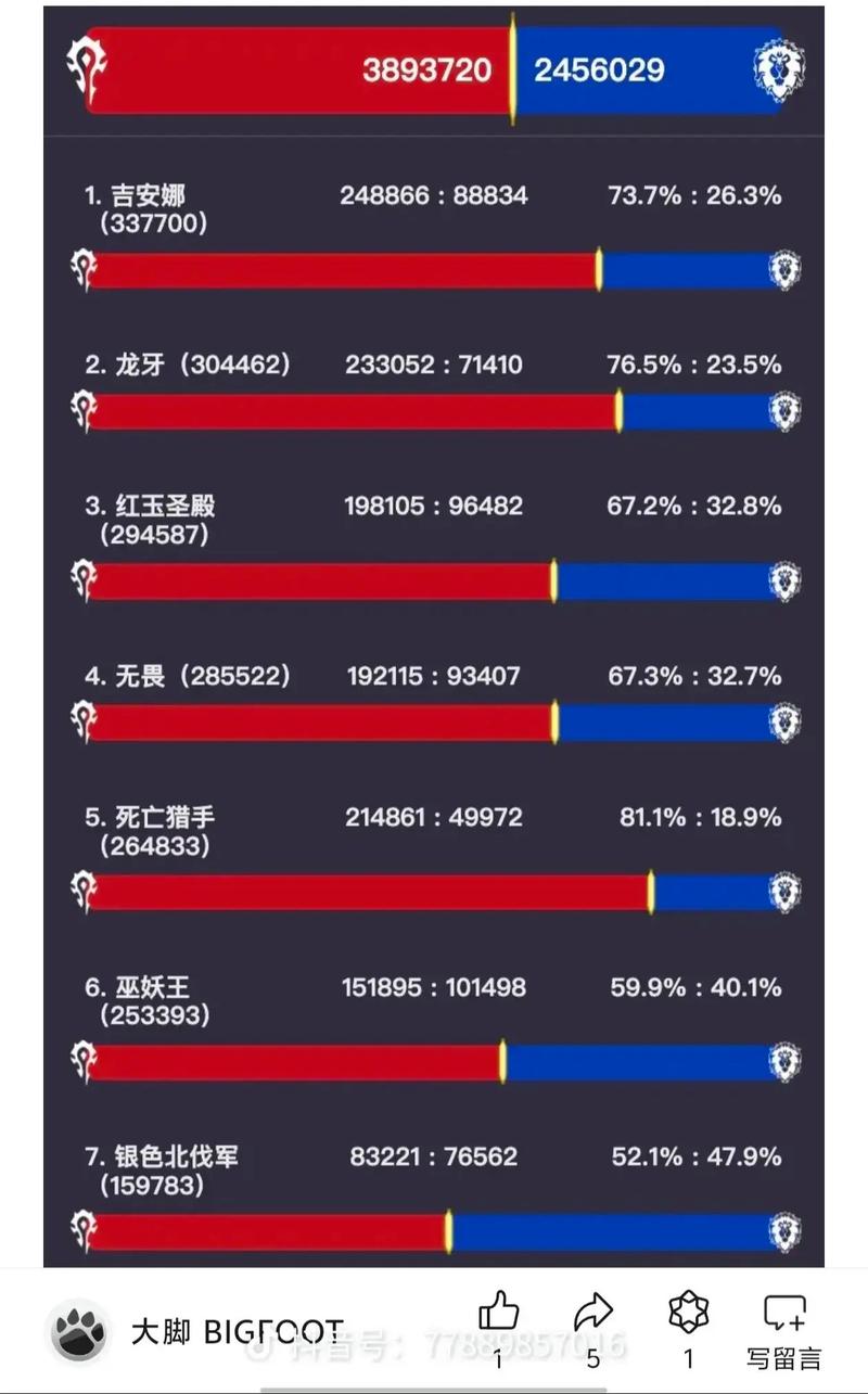 魔兽人口普查2026