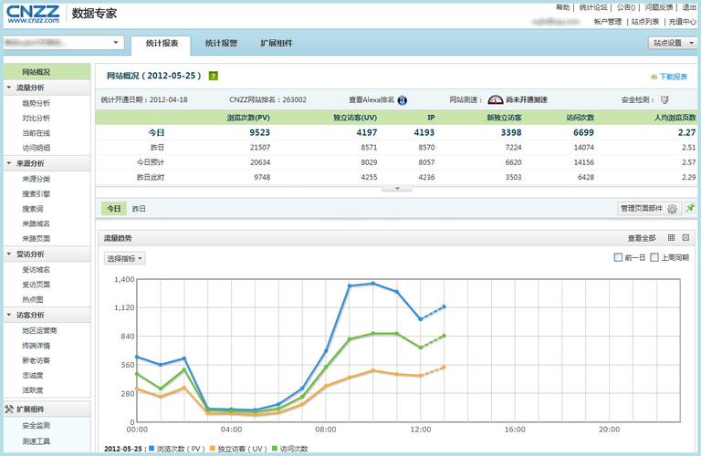 cnzz下载2026