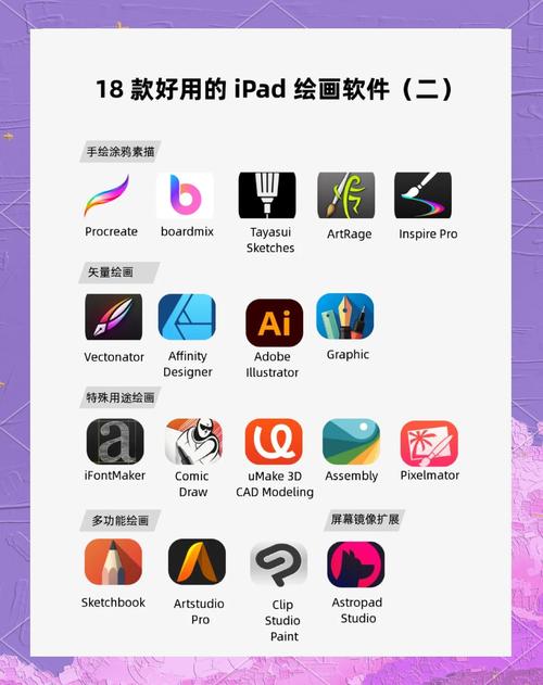 ipad怎么下载2026