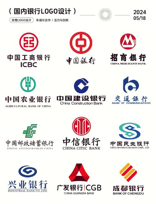 银行app下载2026