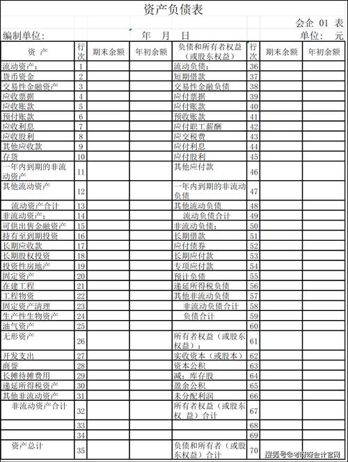 资产负债表模板下载2026