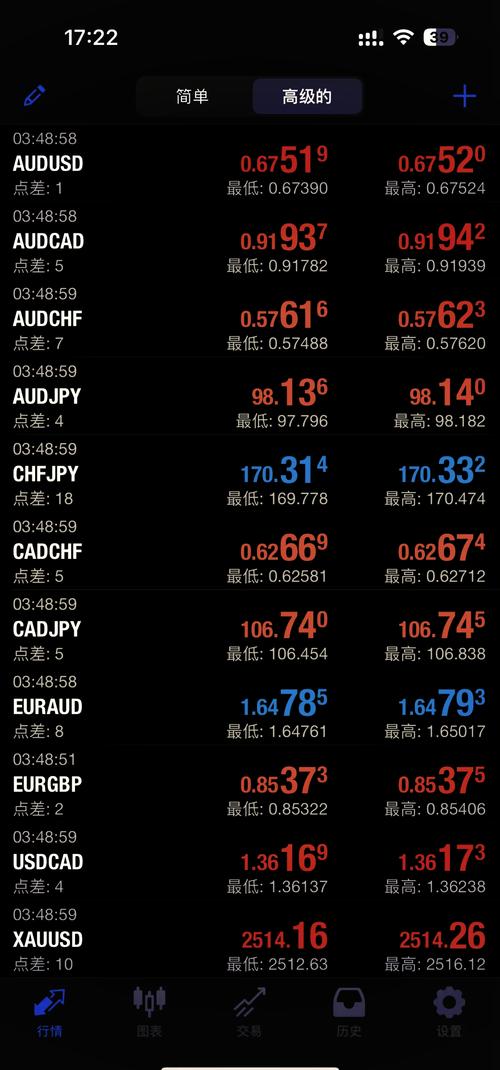 mt4官方下载2026
