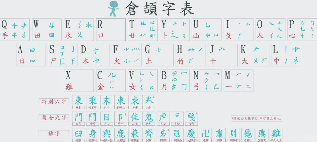 仓颉输入法下载2026