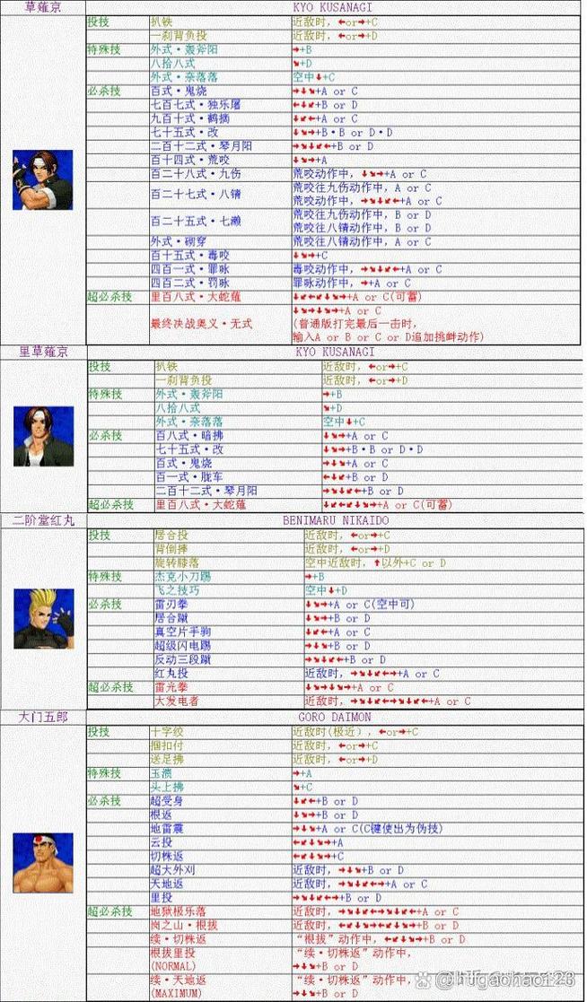 拳王98下载2026