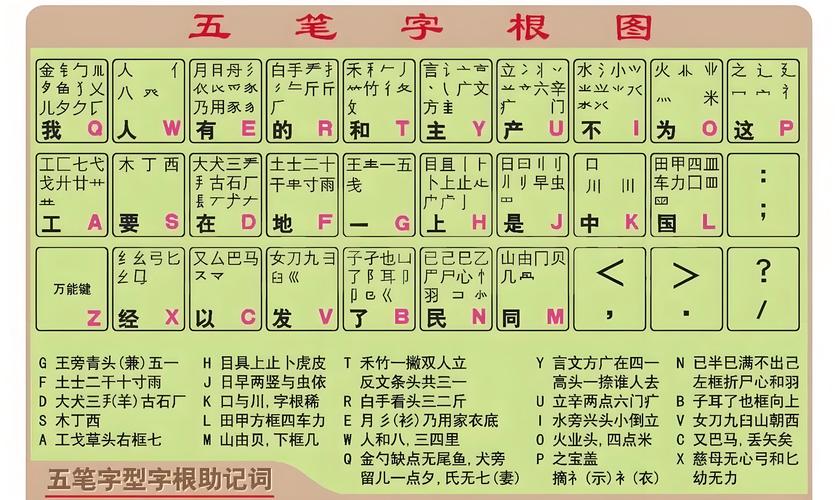 五笔字典2026