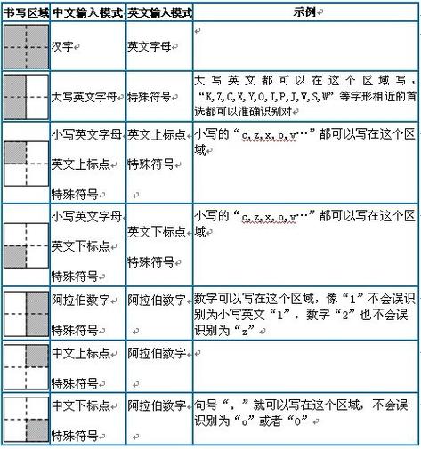 汉王手写输入法下载2026