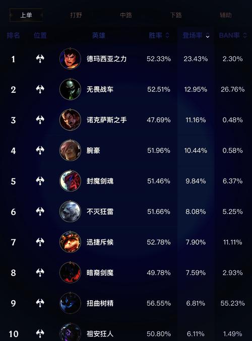 英雄联盟手游app下载2026
