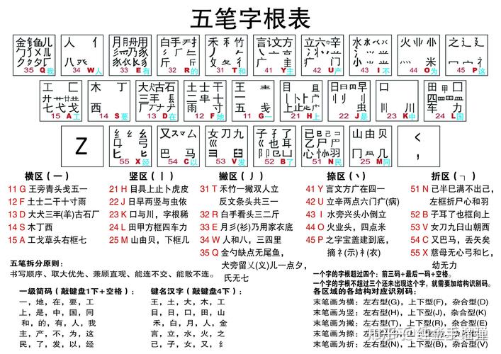 万能五笔输入法官方下载2026