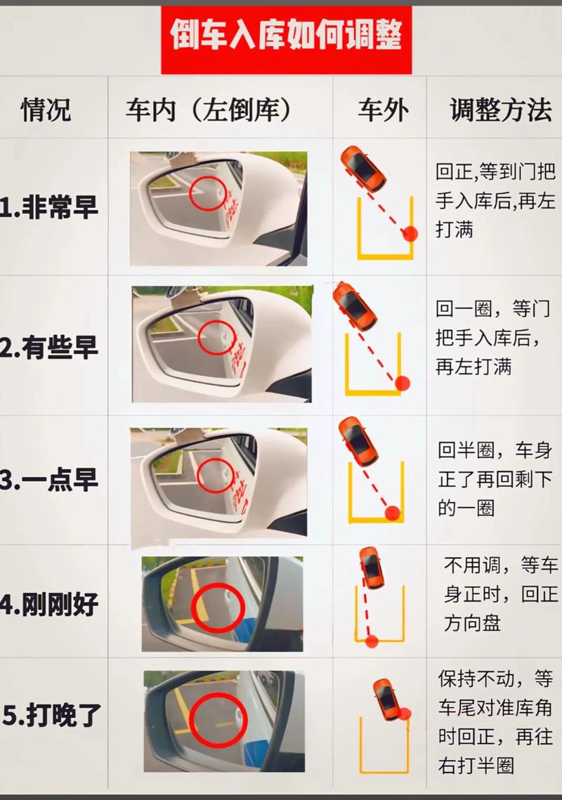 科目二倒车入库技巧视频讲解2026