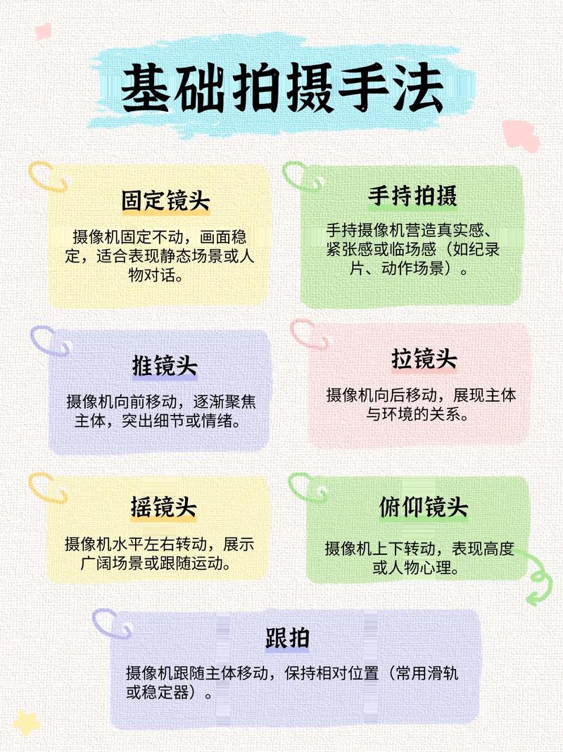 视频拍摄技巧2026