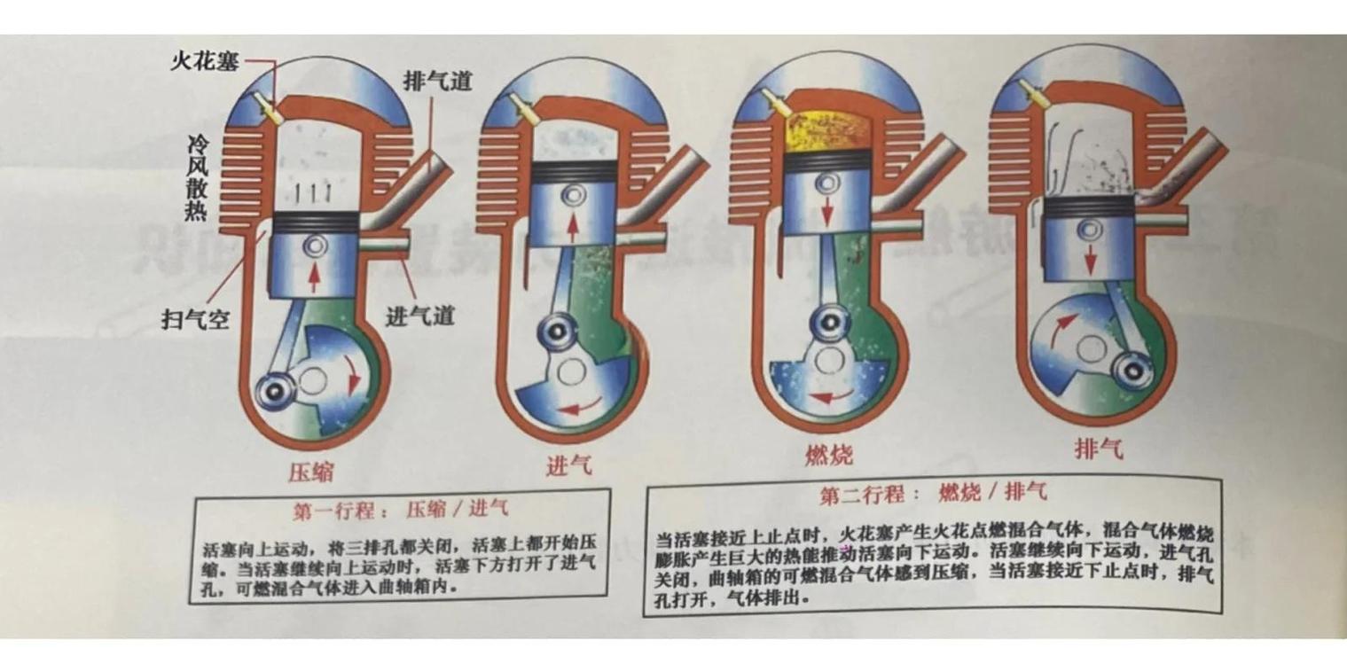 发动机工作原理视频2026
