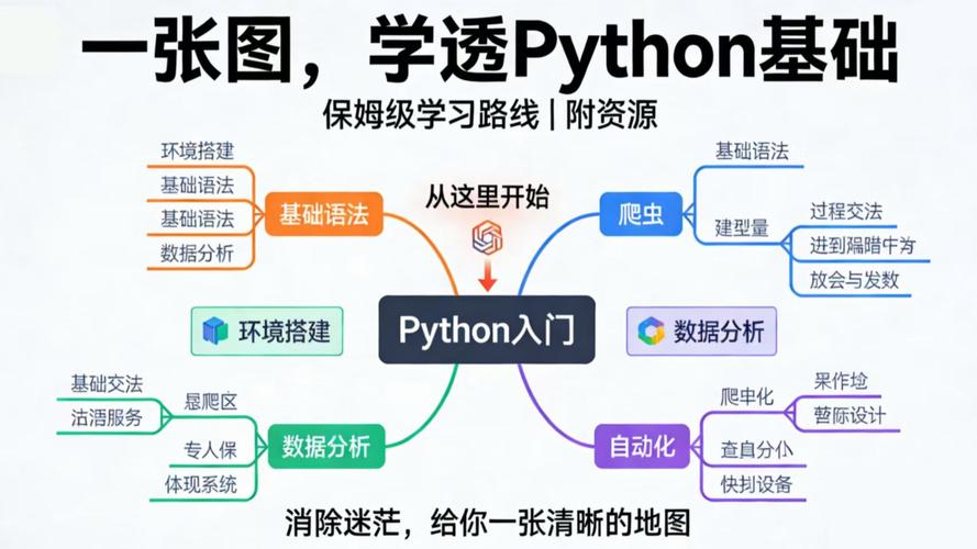 python教学视频2026