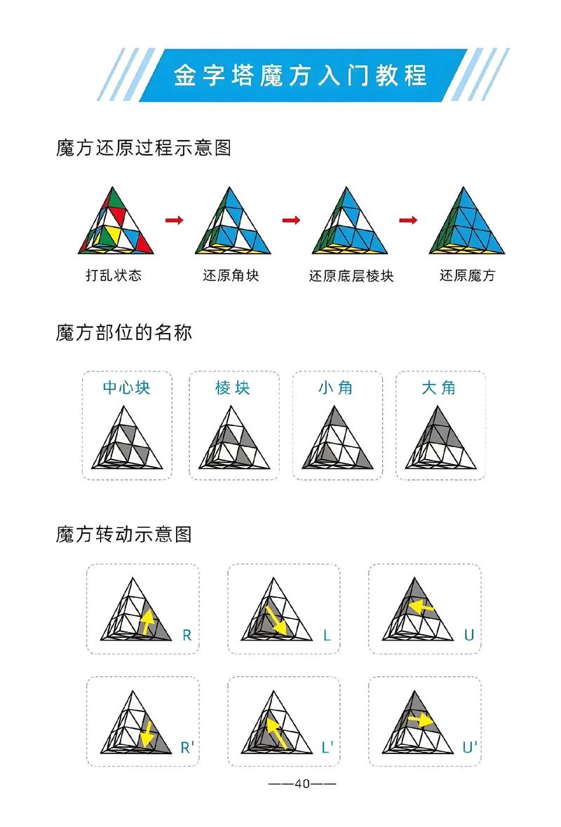 金字塔魔方视频2026
