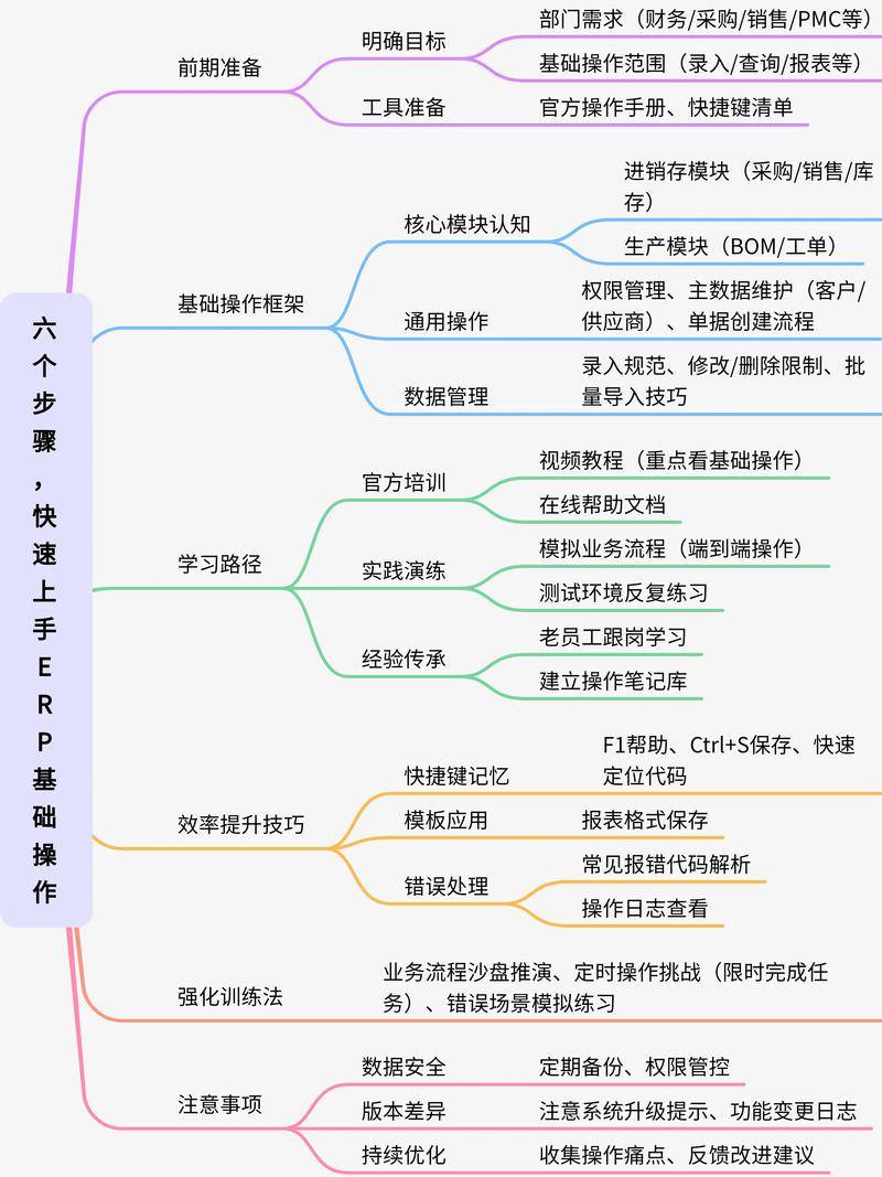 erp视频教程2026