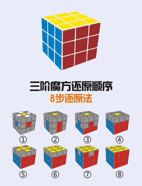三阶魔方拼法视频2026