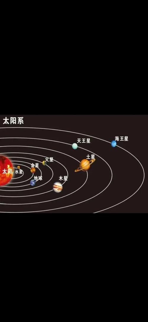 九大行星的视频2026