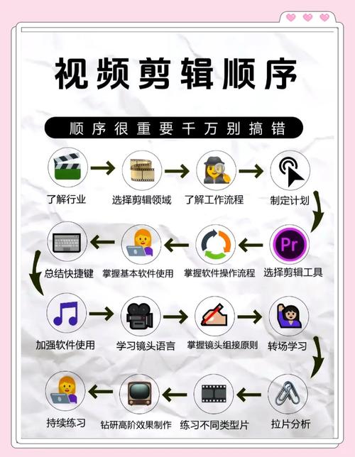 我要自学网免费教程视频2026