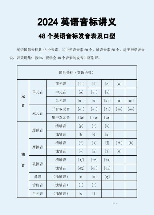 国际英语音标视频2026