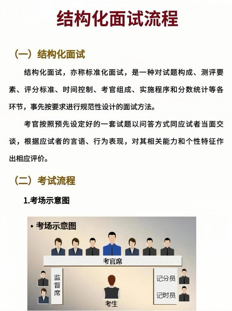 结构化面试视频教程2026