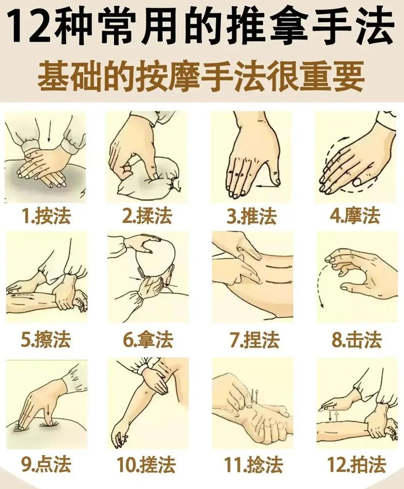 理疗按摩手法视频2026