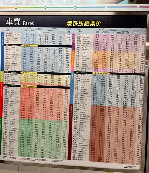 地铁票价计算器2026