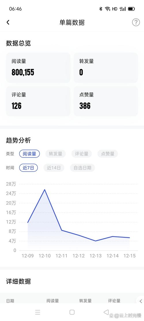 新浪微博 阅读量2026