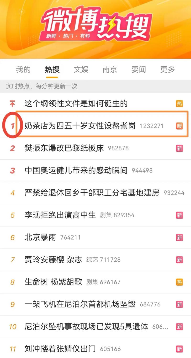 微博阅读量2026