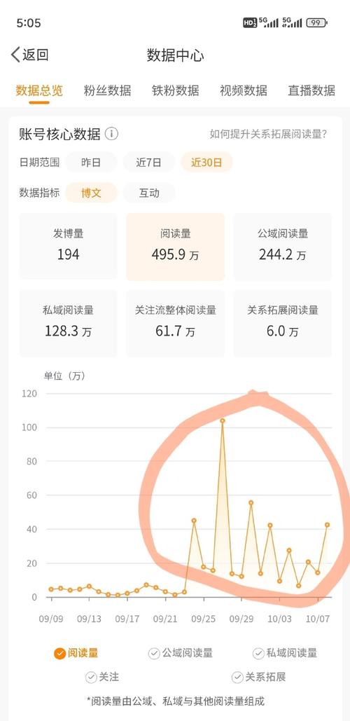 新浪微博 阅读次数2026