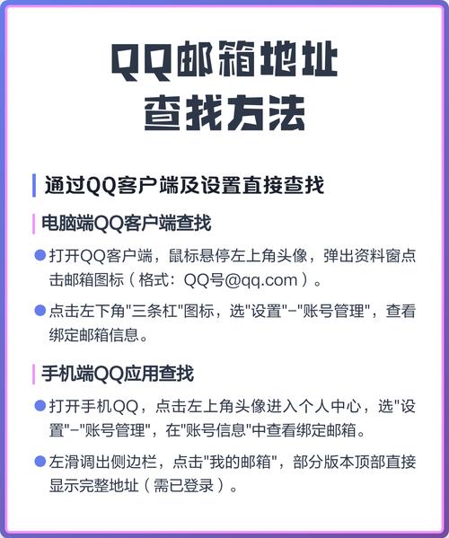 qq信箱地址2026