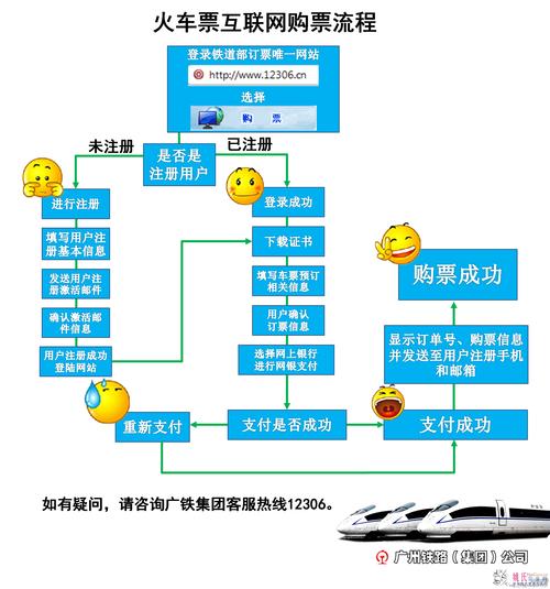 火车电话订票流程2026