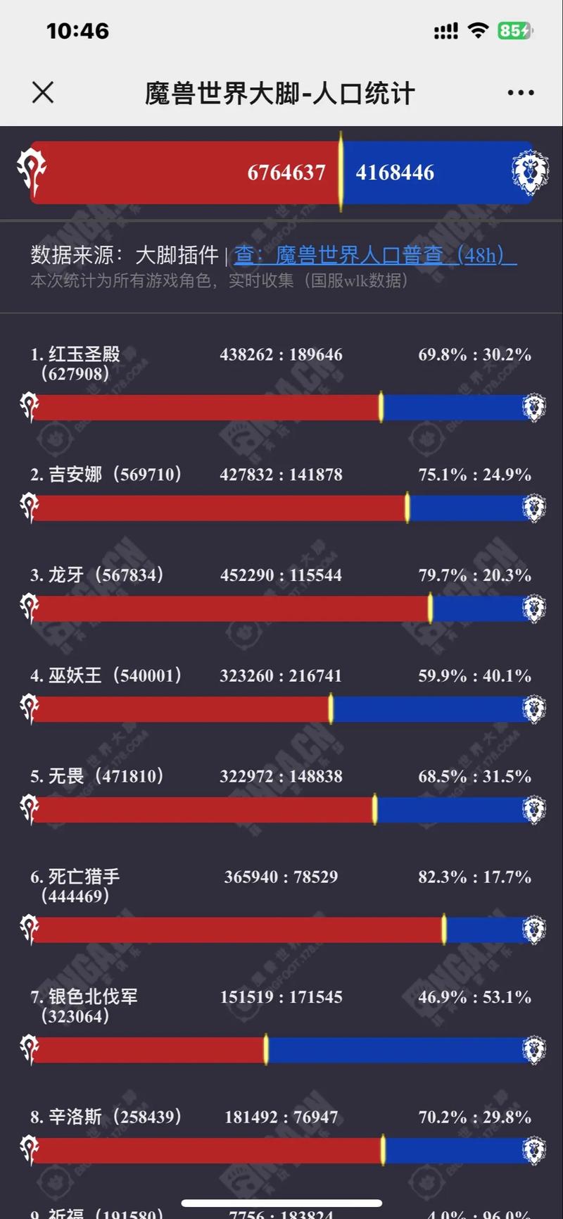 人口普查wow2026