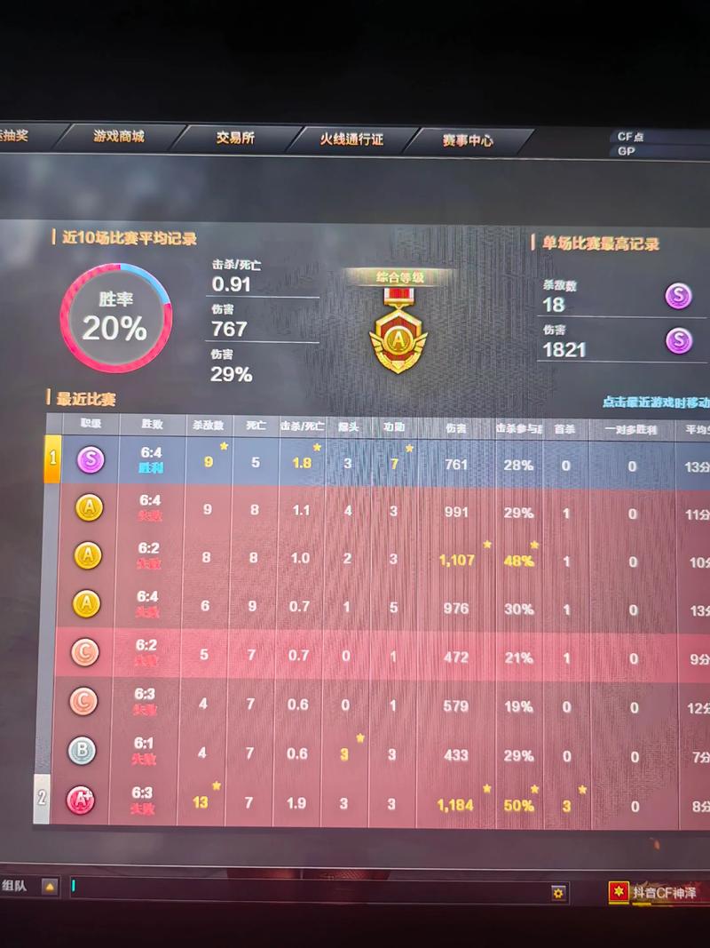 cf战绩查询2026