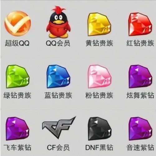 qq 蓝钻2026