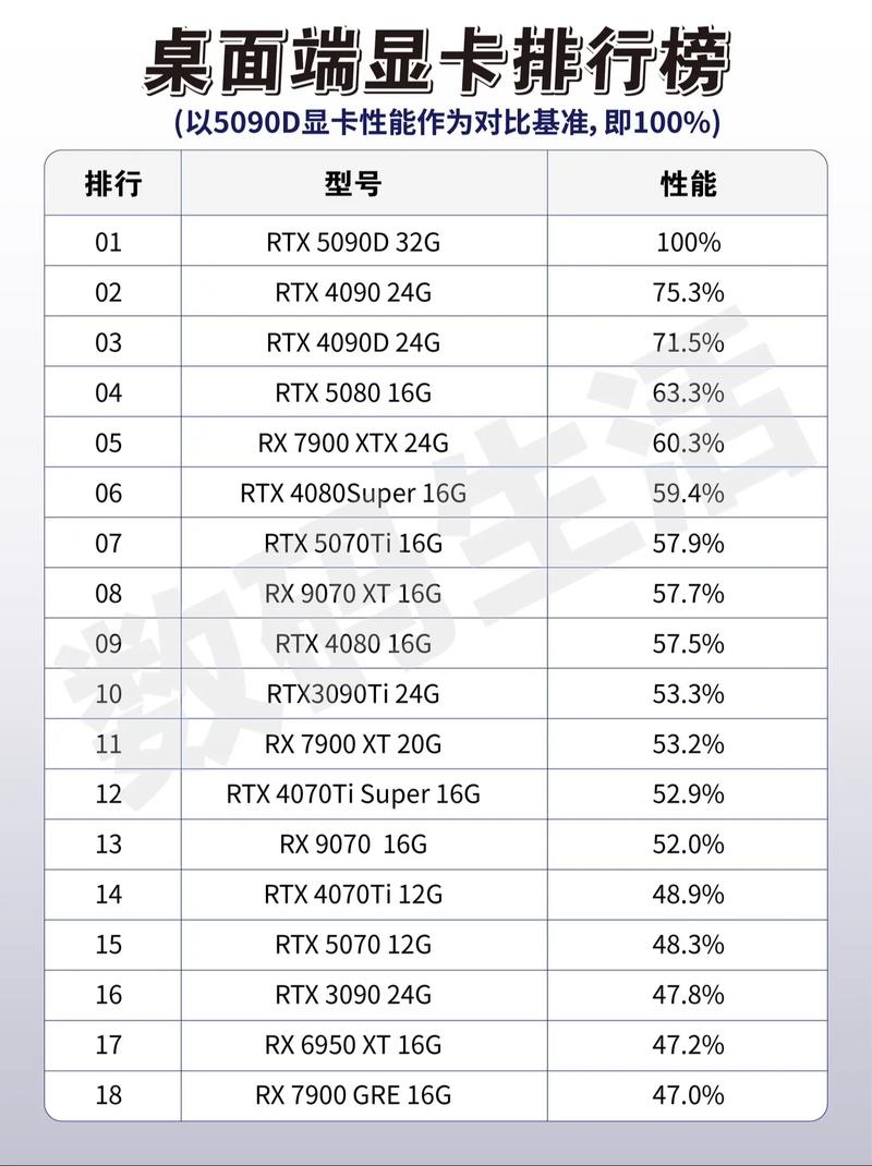 怎样测试显卡性能2026