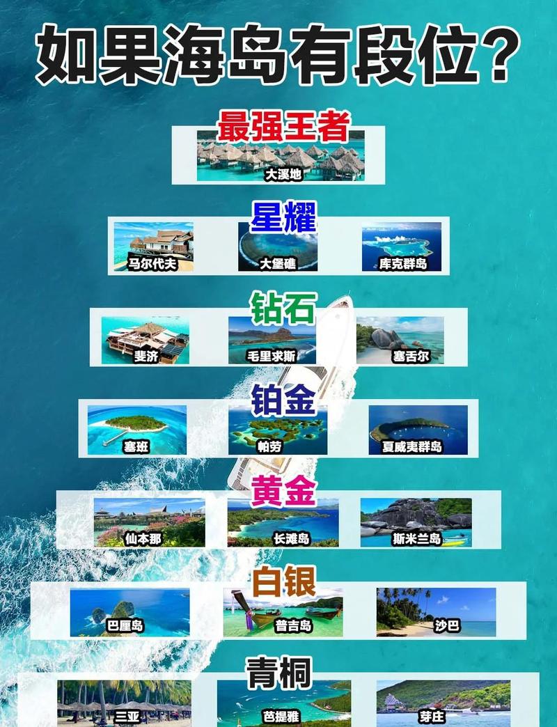 魔兽世界永恒岛怎么去2026