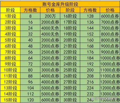 dnf帐号金库2026