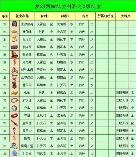 梦幻西游点数查询2026